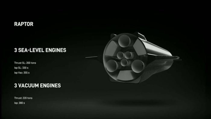 SpaceX-Starship-Raptor-engine-layout_hum