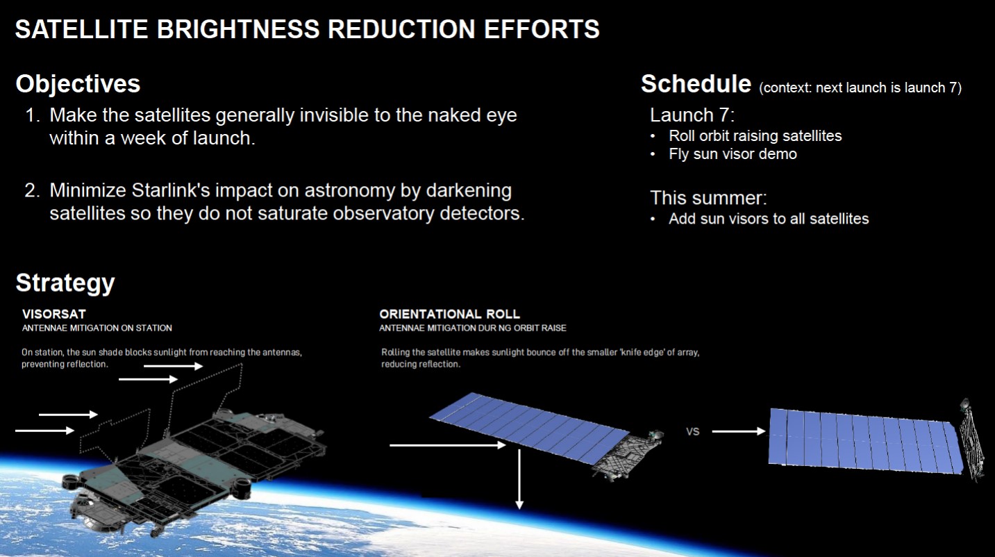 How Starlink's Satellite Internet Stacks Up Against HughesNet and