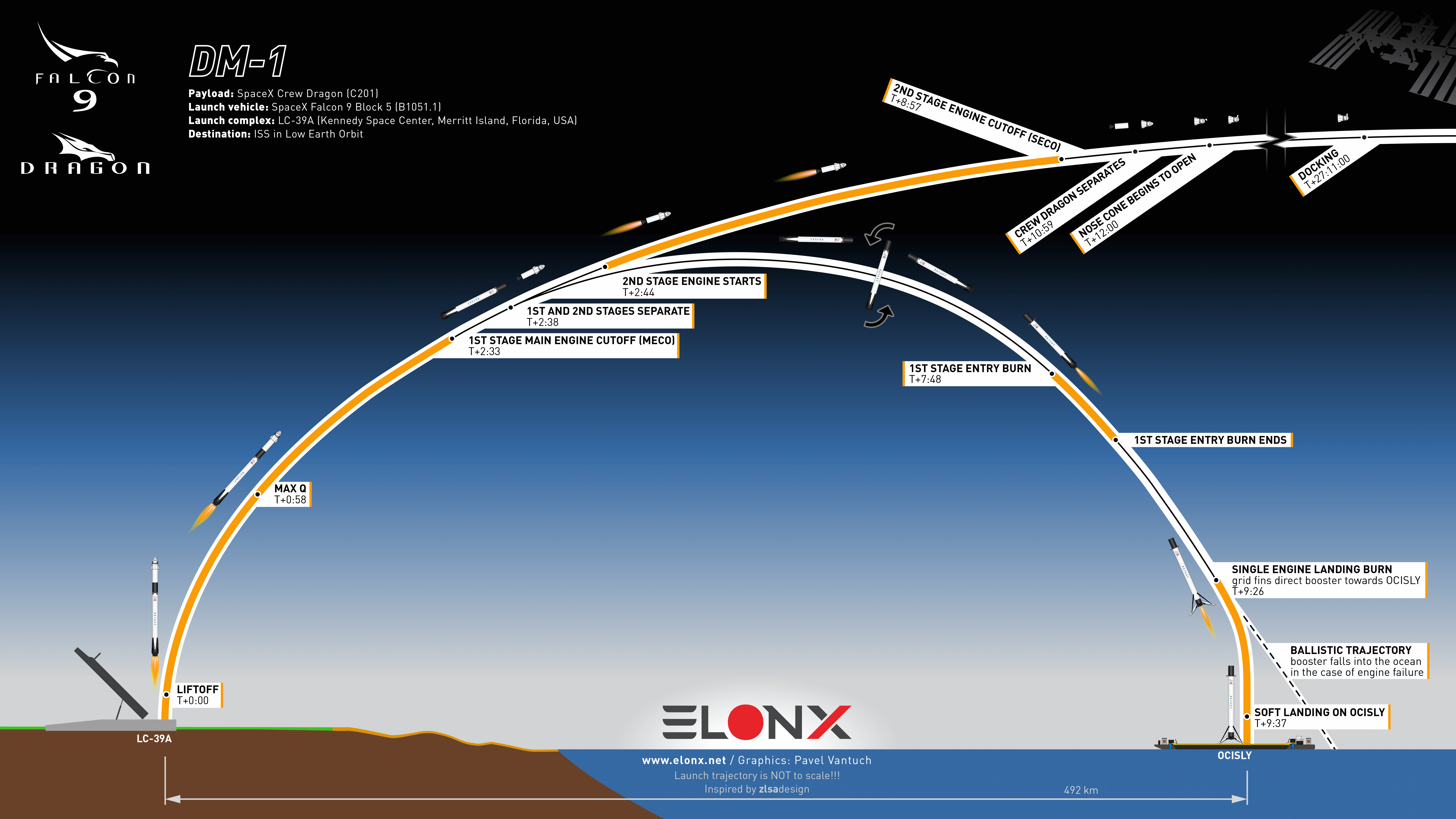 www.elonx.net