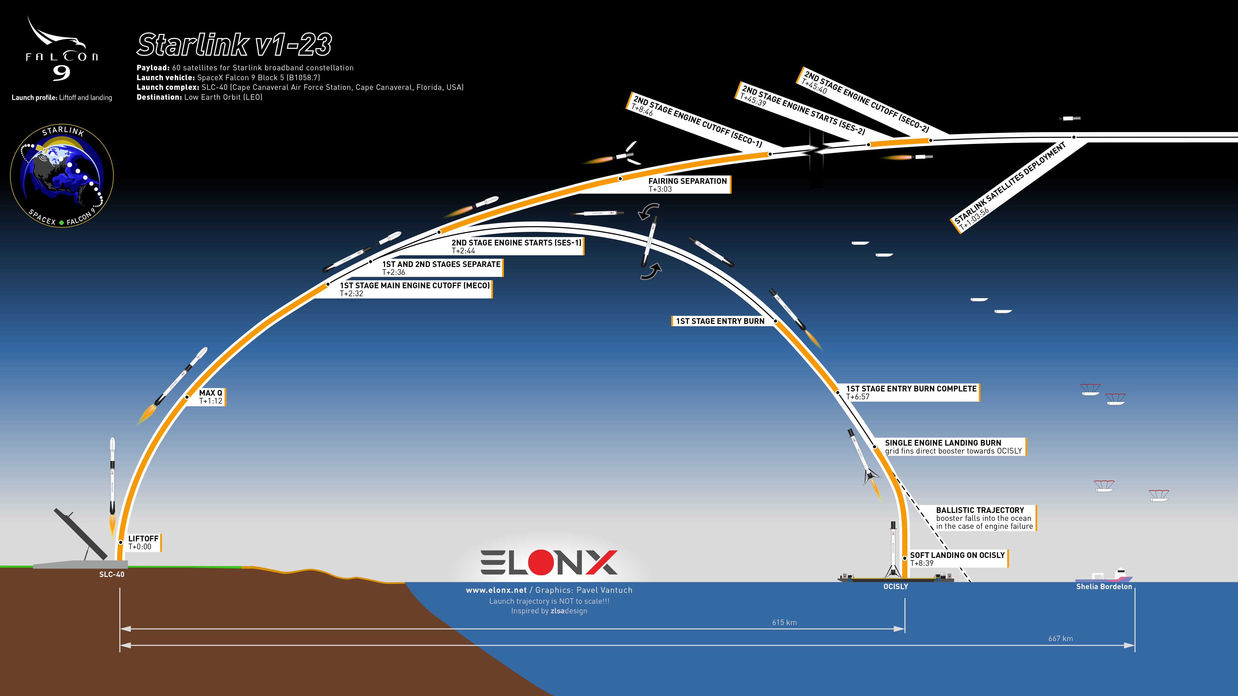 profile_Starlink-v1-23_Infographic_EN.pn